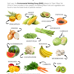 EWG 2025 Clean Fifteen