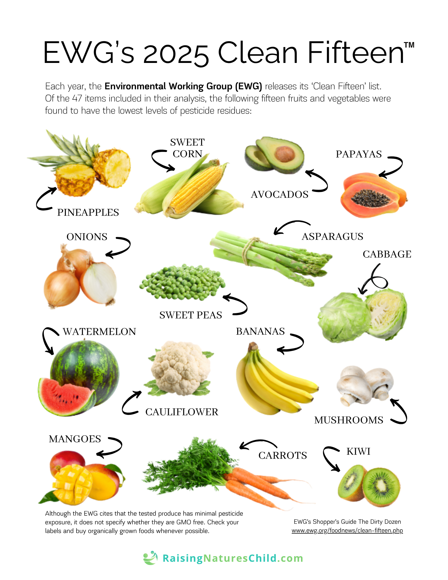 EWG 2025 Clean Fifteen