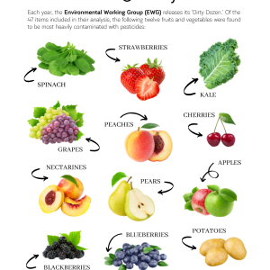 EWG 2025 Dirty Dozen