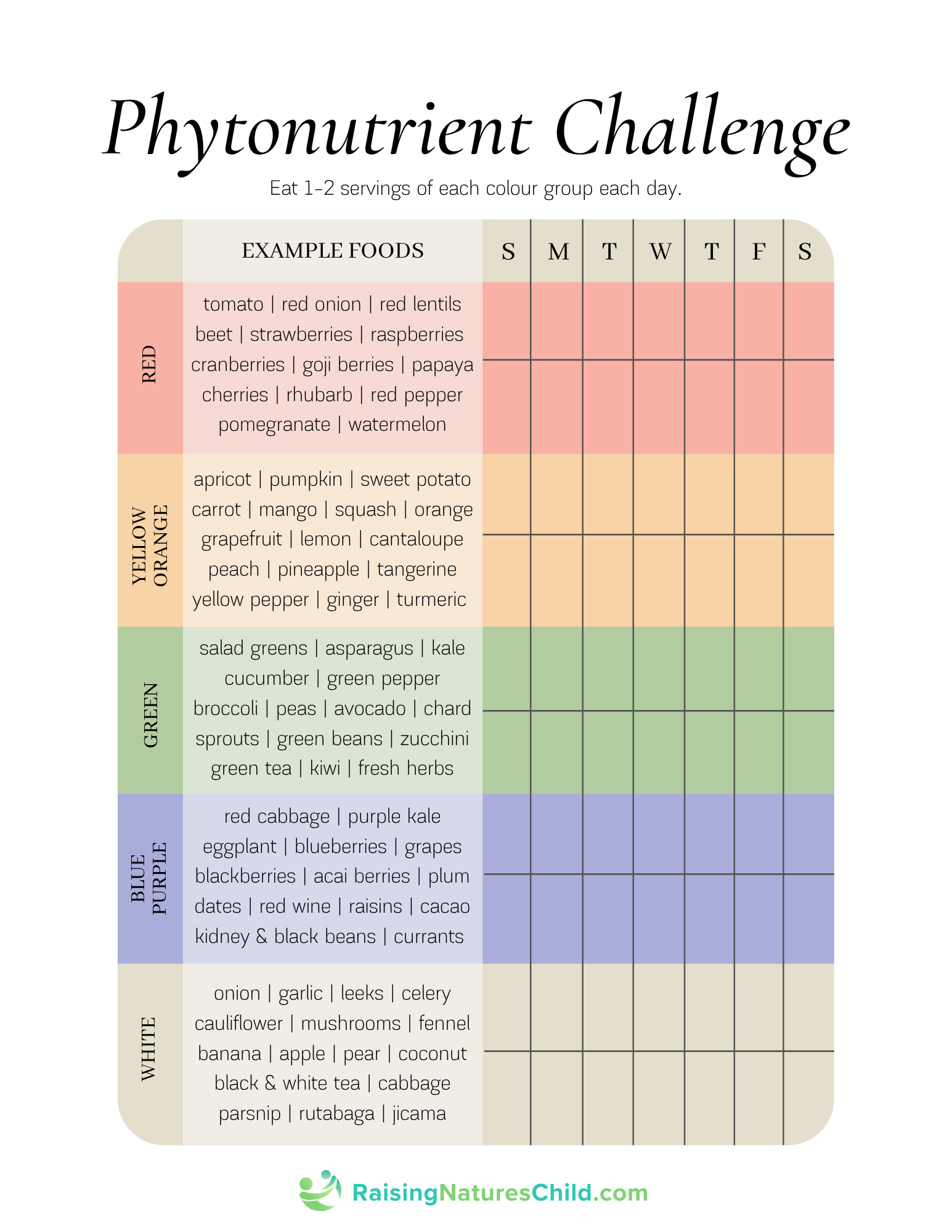 Phytonutrient Challenge Handout